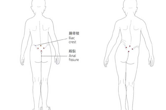 滞りを解消